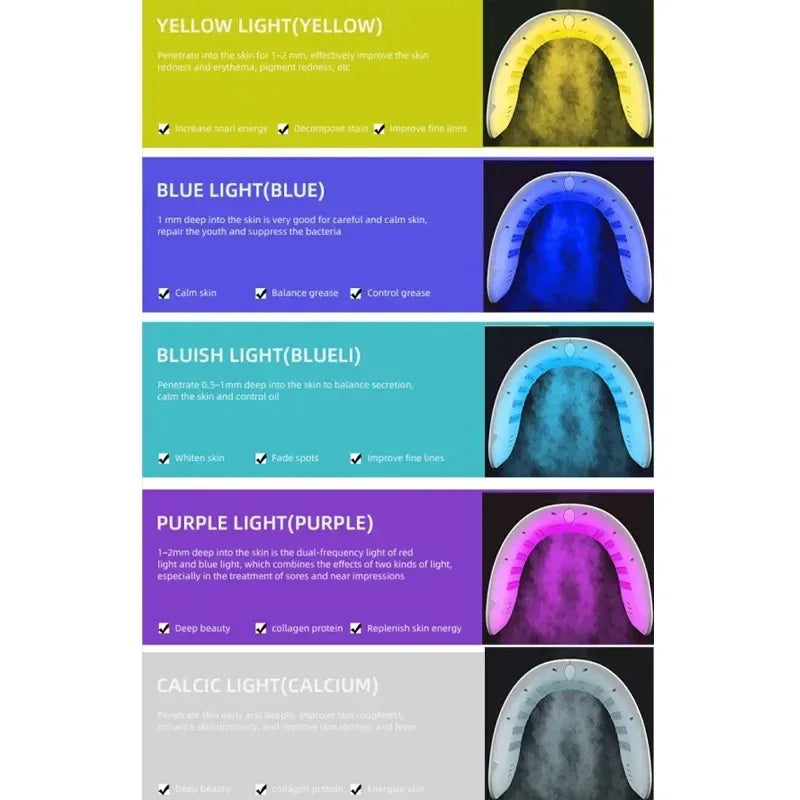 7 Colors LED Face Mask PDT Equipment SPA Facial Spray Device