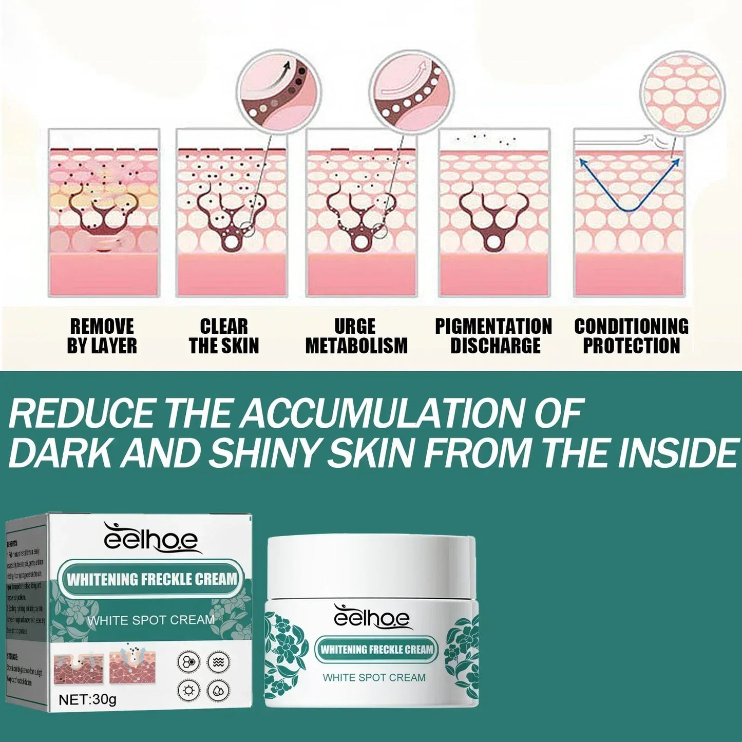 New Niacinamide Melasma Brightening Cream
